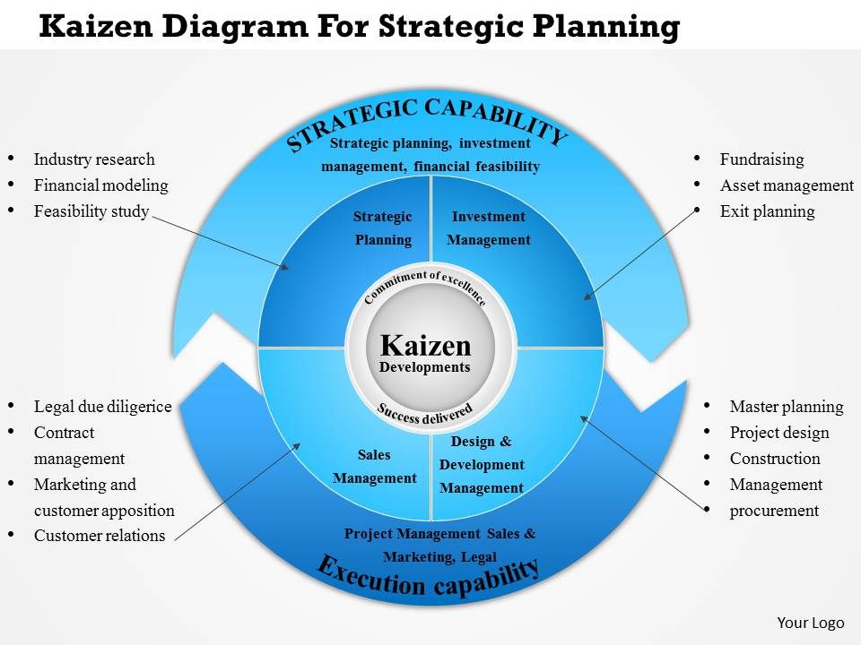 0814 Business Consulting Kaizen Diagram For Strategic