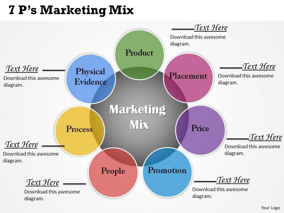 7ps of marketing mix powerpoint presentation