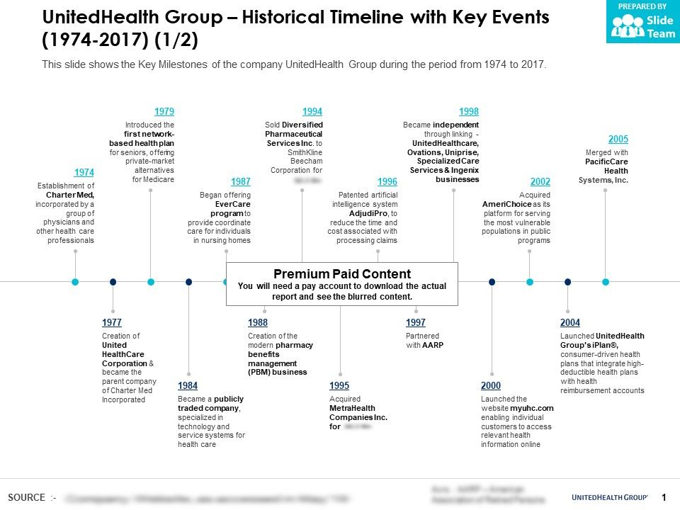 https://slideteam.net/media/catalog/product/cache/960x720/u/n/unitedhealth_group_historical_timeline_with_key_events_1974-2017_slide01.jpg