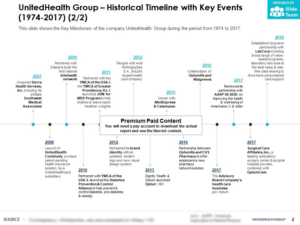 https://slideteam.net/media/catalog/product/cache/960x720/u/n/unitedhealth_group_historical_timeline_with_key_events_1974-2017_slide02.jpg